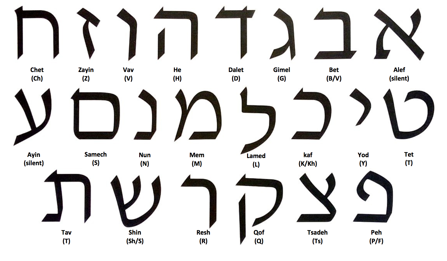 hebrew to english transliteration