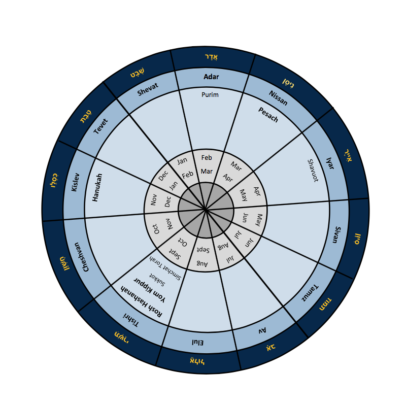 Jewish Calendar Wheel