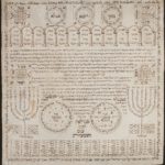 a photograph of parchment inscribed with Kabbalistic writings in Hebrew